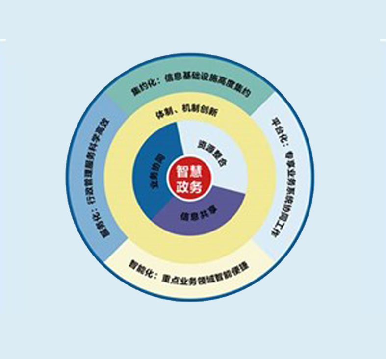 智慧政务解决方案